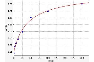 Typical standard curve (HSPE1 ELISA 试剂盒)