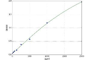 Procollagen II C-Terminal Propeptide (PIICP) ELISA Kit