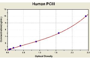 Procollagen, Type III ELISA Kit