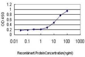 Detection limit for recombinant GST tagged STYK1 is approximately 0. (STYK1 抗体  (AA 50-159))