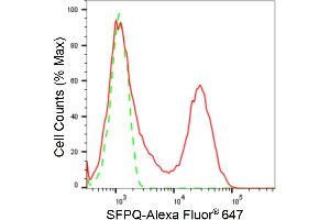 Flow cytometric analysis of SFPQ expression in HepG2 cells using SFPQ antibody (ABIN7800427), 1:2,000).