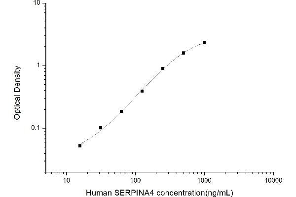 SERPINA4 ELISA 试剂盒