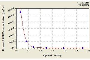 Typical standard curve (GREM2 ELISA 试剂盒)
