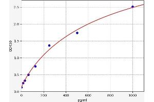 Heparin-Binding EGF-Like Growth Factor (HBEGF) ELISA Kit