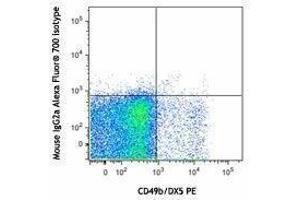 Flow Cytometry (FACS) image for anti-NK-1.1 antibody (Alexa Fluor 700) (ABIN2657284) (NK-1.1/CD161c 抗体  (Alexa Fluor 700))