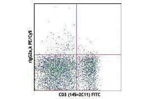 Flow Cytometry (FACS) image for anti-Interleukin 7 Receptor (IL7R) antibody (PE-Cy5) (ABIN2658913) (IL7R 抗体  (PE-Cy5))