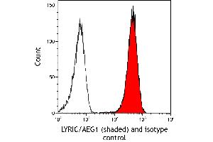 Flow Cytometry (FACS) image for anti-Metadherin (MTDH) (AA 475-525) antibody (ABIN7795651) (Recombinant MTDH 抗体  (AA 475-525))