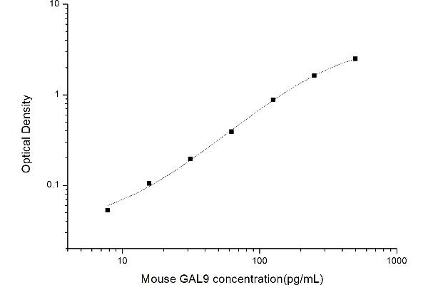 Galectin 9 ELISA 试剂盒
