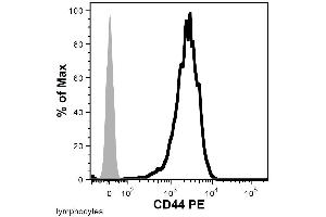 Flow cytometry analysis of human peripheral blood (lymphocyte gate) using anti-CD44 () PE conjugate. (CD44 抗体  (PE))