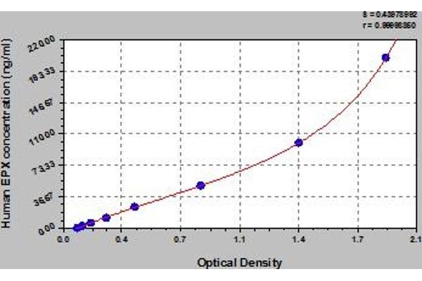 EPX ELISA 试剂盒