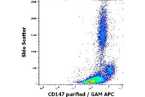 Flow cytometry surface staining pattern of human peripheral whole blood stained using anti-human CD147 (MEM-M6/6) purified antibody (concentration in sample 0. (CD147 抗体)