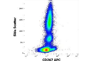Flow cytometry surface staining pattern of human peripheral whole blood stained using anti-human CD267 (1A1) APC antibody (10 μL reagent / 100 μL of peripheral whole blood). (TACI 抗体  (APC))