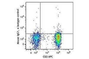Flow Cytometry (FACS) image for anti-Tumor Necrosis Factor alpha (TNF alpha) antibody (PE/Dazzle™ 594) (ABIN2659787) (TNF alpha 抗体  (PE/Dazzle™ 594))