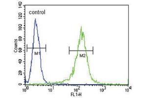 Flow Cytometry (FACS) image for anti-Retinol Dehydrogenase 10 (All-Trans) (RDH10) antibody (ABIN3002122) (RDH10 抗体)