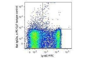 Flow Cytometry (FACS) image for anti-Sialic Acid Binding Ig-Like Lectin 1, Sialoadhesin (SIGLEC1) antibody (PE-Cy7) (ABIN2659130) (Sialoadhesin/CD169 抗体  (PE-Cy7))