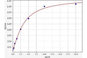 Brain-Specific Angiogenesis Inhibitor 3 (BAI3) ELISA Kit