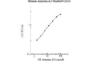 Annexin A3 ELISA 试剂盒