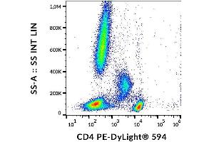 Surface staining of human peripheral blood cells with anti-human CD4 (MEM-241) PE-DyLight® 594.