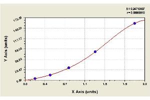 Image no. 1 for Ferritin (FE) ELISA Kit (ABIN2641948) (Ferritin ELISA 试剂盒)