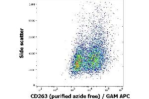 Flow cytometry surface staining pattern of CD263 transfected HEK-293 cell suspension using anti-human CD263 (TRAIL-R3-02) purified antibody (azide free, concentration in sample 16 μg/mL) GAM APC. (DcR1 抗体)