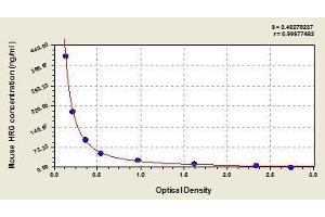 Typical standard curve (HRG ELISA 试剂盒)