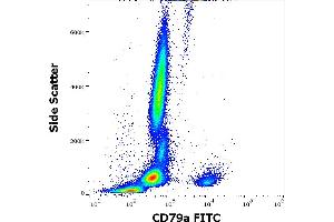 Flow cytometry intracellular staining pattern of human peripheral whole blood stained using anti-human CD79a (HM47) FITC antibody (4 μL reagent / 100 μL of peripheral whole blood). (CD79a 抗体  (AA 208-222) (FITC))