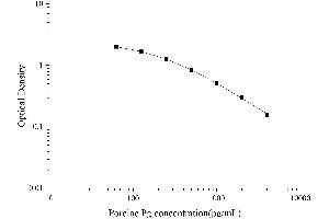 Typical Standard Curve