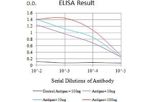 ELISA image for anti-Tumor Necrosis Factor Receptor Superfamily, Member 6b, Decoy (TNFRSF6B) (AA 30-300) antibody (ABIN5684063)