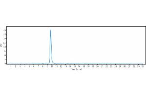 anti-IgE (Ligelizumab Biosimilar) antibody