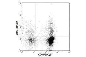 Flow Cytometry (FACS) image for anti-Interleukin 10 (IL10) antibody (PE) (ABIN2663765) (IL-10 抗体  (PE))