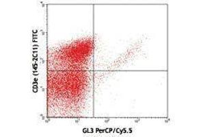 Flow Cytometry (FACS) image for anti-T-Cell Receptor gamma/delta (TCR gamma/delta) antibody (PerCP-Cy5.5) (ABIN2660234) (TCR gamma/delta 抗体  (PerCP-Cy5.5))