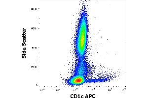 Flow cytometry surface staining pattern of human peripheral whole blood stained using anti-human CD1c (L161) APC antibody (10 μL reagent / 100 μL of peripheral whole blood). (CD1c 抗体  (APC))