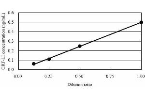 ELISA image for Corticotropin Releasing Hormone (CRH) ELISA Kit (ABIN956064)