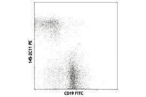 Flow Cytometry (FACS) image for anti-CD3 epsilon (CD3E) antibody (PE) (ABIN2663435) (CD3 epsilon 抗体  (PE))