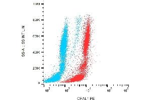 Flow cytometry analysis of OPAL1 in human peripheral blood using mouse monoclonal antibody anti-OPAL1 (OPAL1-01) PE antibody (red). (OPAL1 抗体  (AA 152-342) (PE))