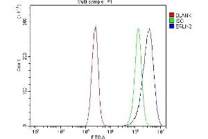 Flow Cytometry analysis of Caco-2 cells using anti-Erlin-2/ERLIN2 antibody (ABIN7602583).