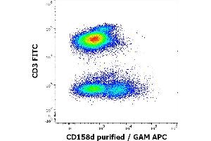 Flow cytometry multicolor surface staining pattern of human lymphocytes using anti-human CD158d (mAb#33) purified antibody (concentration in sample 6 μg/mL, GAM APC) and anti-human CD3 (UCHT1) FITC antibody (20 μL reagent / 100 μL of peripheral whole blood). (KIR2DL4/CD158d 抗体)