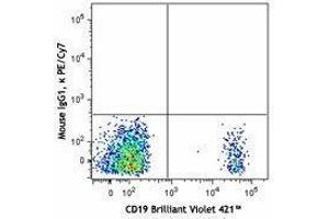 Flow Cytometry (FACS) image for anti-Complement Component (3d/Epstein Barr Virus) Receptor 2 (CR2) antibody (PE-Cy7) (ABIN2659180) (CD21 抗体  (PE-Cy7))