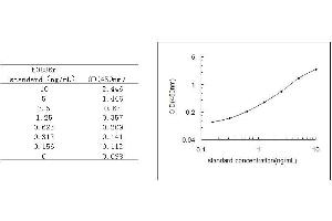 ELISA image for Peroxisome Proliferator-Activated Receptor gamma (PPARG) ELISA Kit (ABIN579910)