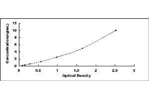 Typical standard curve (Lipoprotein Lipase ELISA 试剂盒)