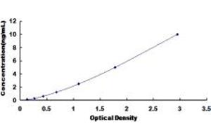 Typical standard curve (NR0B2 ELISA 试剂盒)