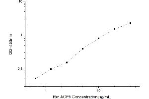 Typical standard curve (ACP5 ELISA 试剂盒)