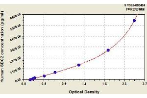 Typical Standard Curve (TARS ELISA 试剂盒)
