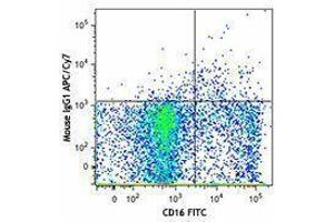 Flow Cytometry (FACS) image for anti-Neural Cell Adhesion Molecule 1 (NCAM1) antibody (APC-Cy7) (ABIN2660598) (CD56 抗体  (APC-Cy7))