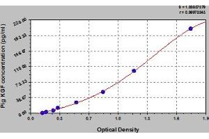 Typical Standard Curve (SMOC1 ELISA 试剂盒)