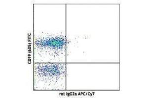 Flow Cytometry (FACS) image for Rat anti-Mouse IgM antibody (APC-Cy7) (ABIN2667082) (大鼠 anti-小鼠 IgM Antibody (APC-Cy7))