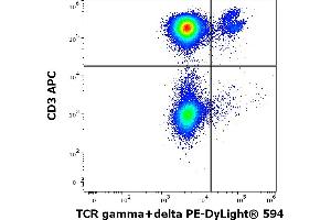 Flow cytometry multicolor surface staining of human lymphocytes stained using anti-human TCR gamma/delta (B1) PE-DyLight® 594 antibody (4 μL reagent / 100 μL of peripheral whole blood) and anti-human CD3 (UCHT1) APC antibody (10 μL reagent / 100 μL of peripheral whole blood). (TCR gamma/delta 抗体  (PE-DyLight 594))