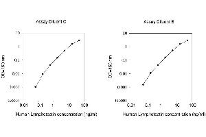 ELISA image for Chemokine (C Motif) Ligand 1 (XCL1) ELISA Kit (ABIN625333) (XCL1 ELISA 试剂盒)