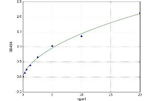 Polycystic Kidney Disease 2 (Autosomal Dominant) (PKD2) ELISA Kit