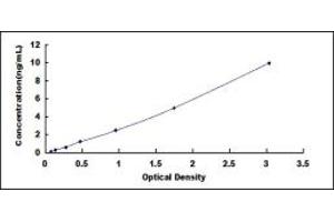 Typical standard curve (PLA2G12B ELISA 试剂盒)